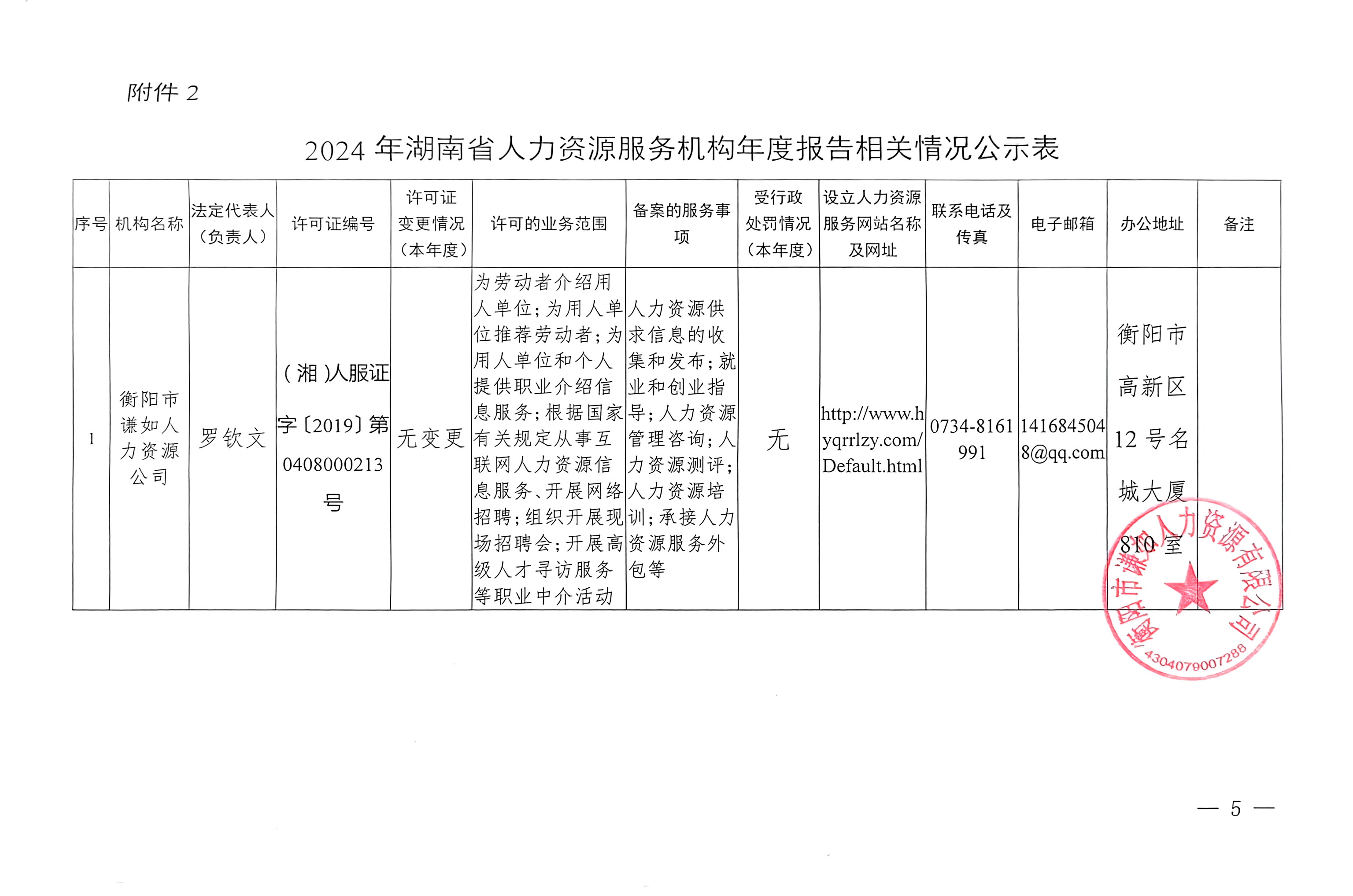 衡陽(yáng)市謙如人力資源有限公司,衡陽(yáng)代理電信業(yè)務(wù),國(guó)內(nèi)勞務(wù)派遣